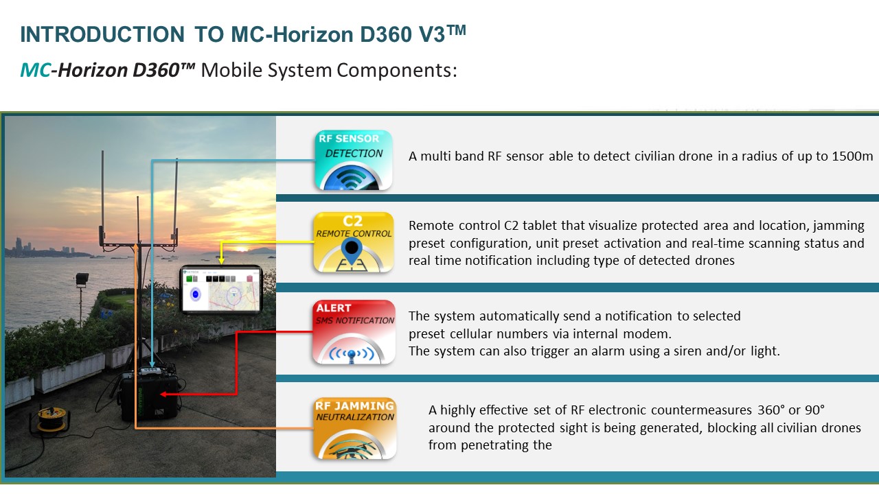 D360 drone clearance